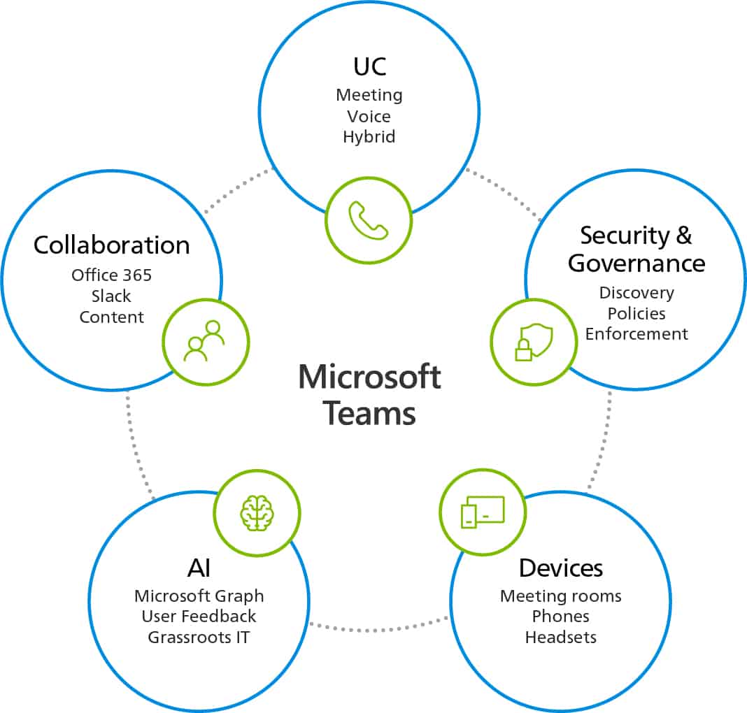 Microsoft Teams User Experience services graphic
