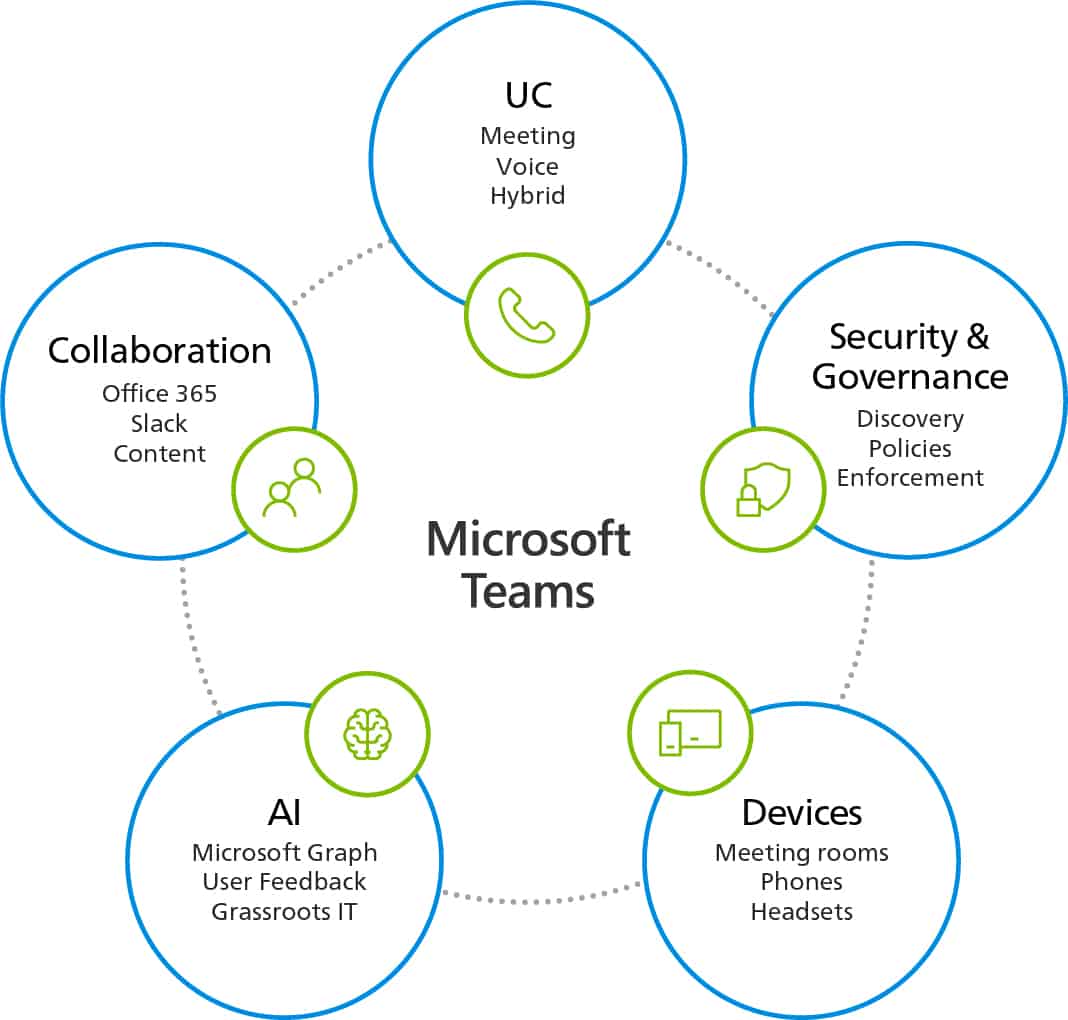 graphics_1-edit Microsoft Teams User Experience services graphic