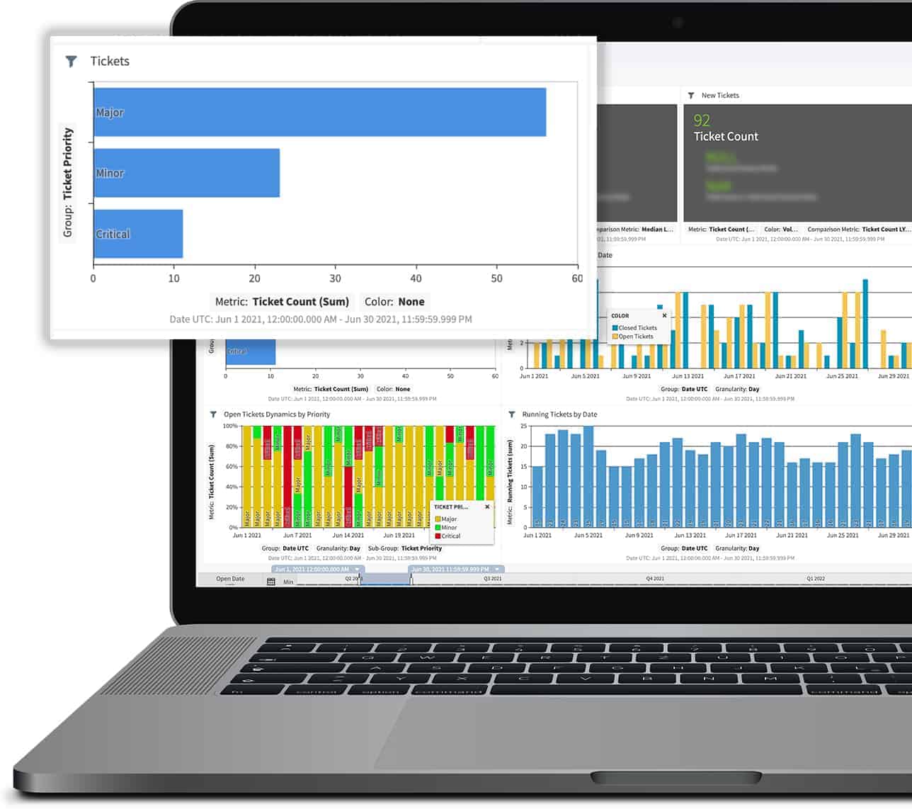 dashboard Symphony screen on laptop